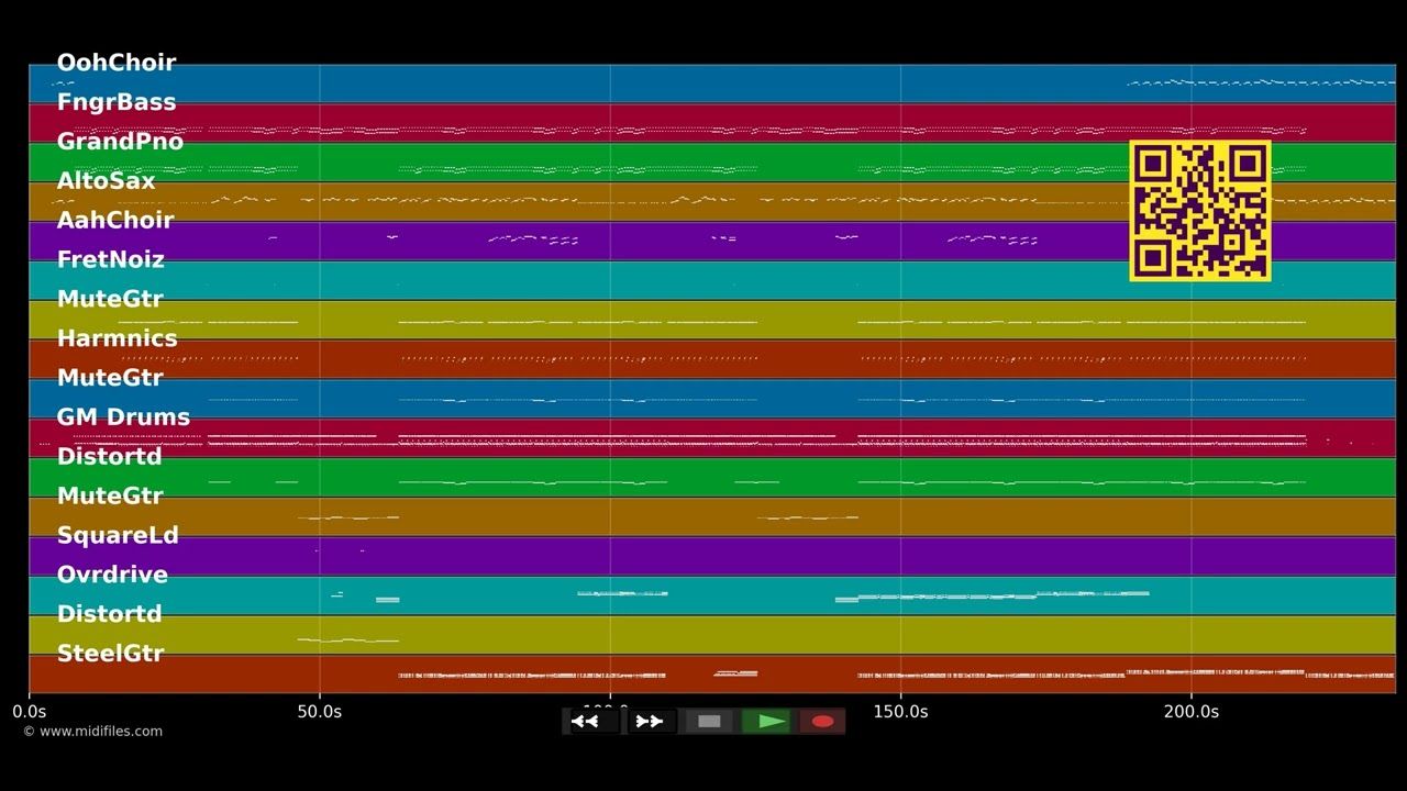 Love Today - Mika (MIDI Karaoke)
