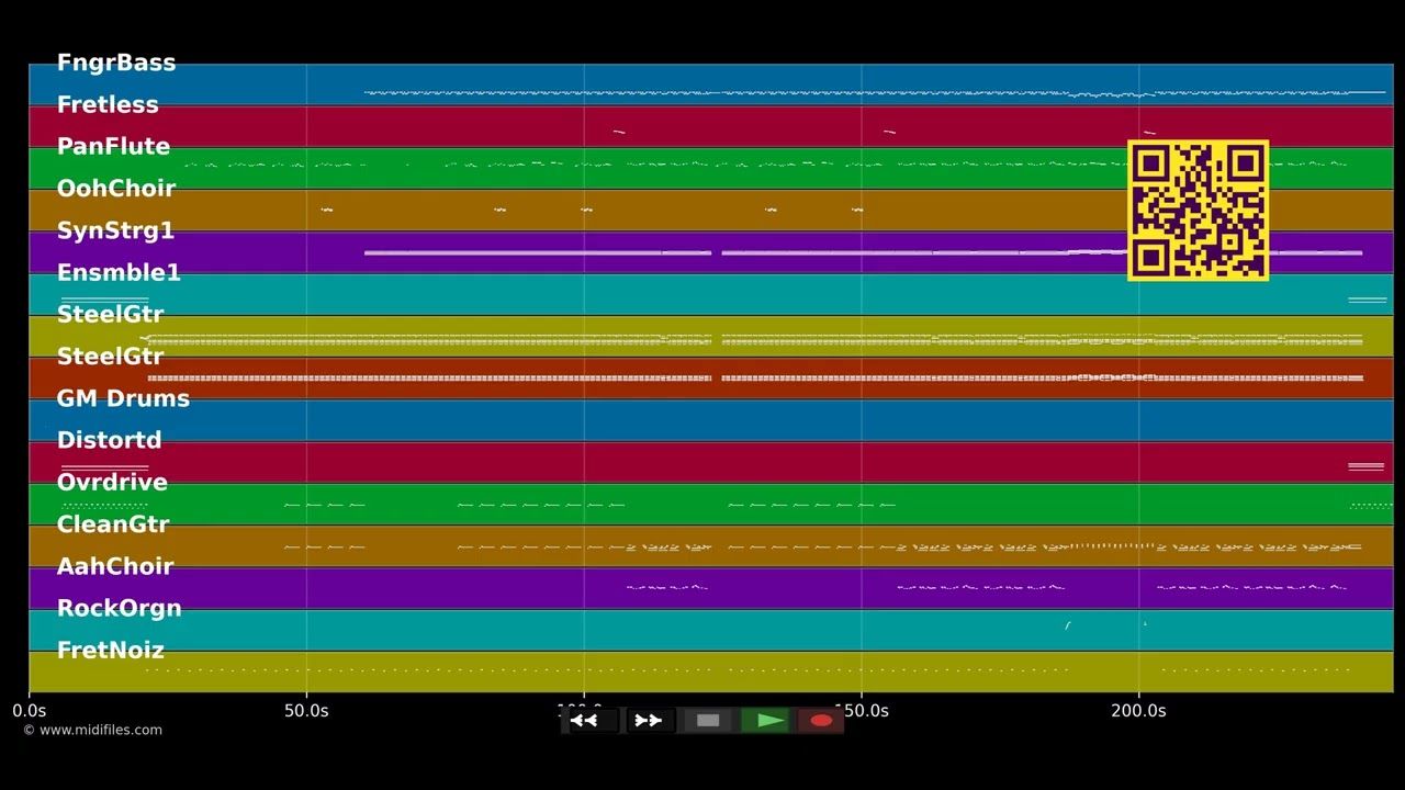 Bacco Perbacco - Zucchero (MIDI Karaoke)