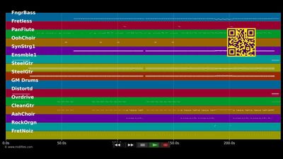 Bacco Perbacco - Zucchero (MIDI Karaoke)