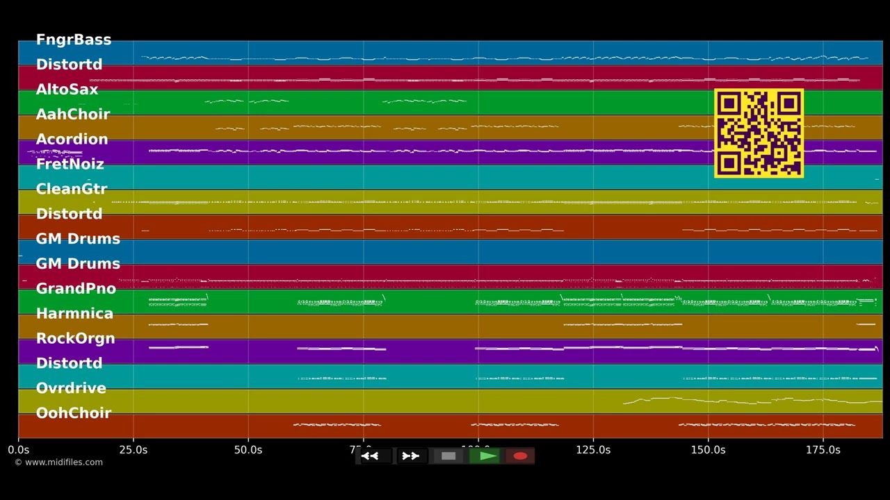 Uf de Alpe obe - ChueLee (MIDI Karaoke)