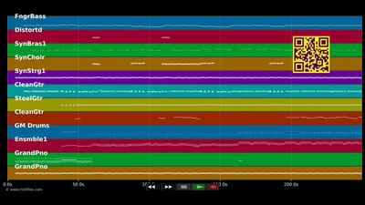 Rockferry - Duffy (MIDI Karaoke)