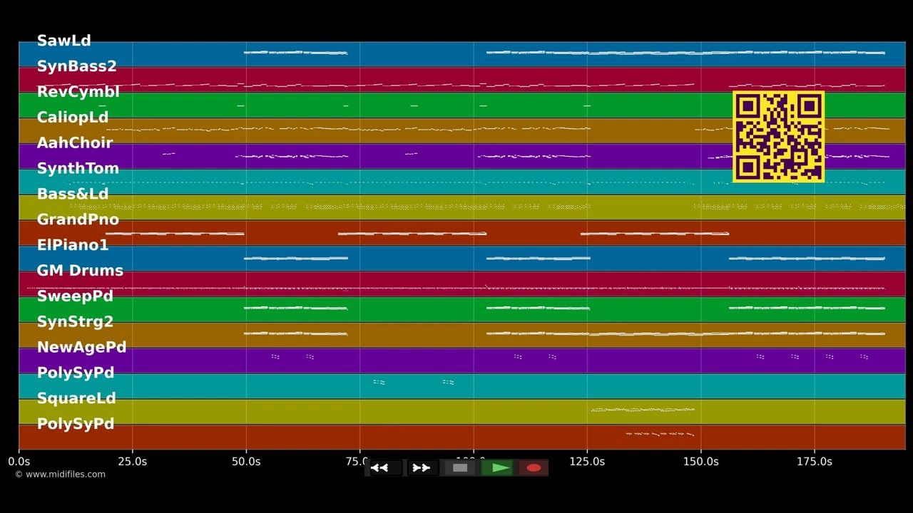Pop! Goes My Heart - Hugh Grant (MIDI Karaoke)