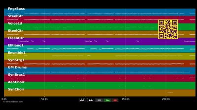 Mit 'n Schmäh - Peter Cornelius (MIDI Karaoke)