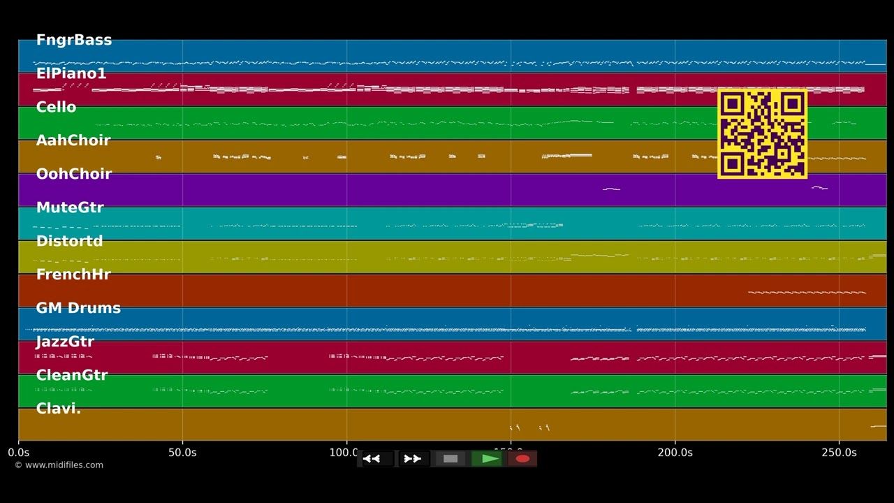 Wunder passiere - Plüsch (MIDI Karaoke)