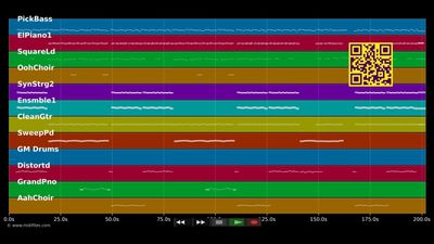 Secrets of Love - DJ Bobo &amp; Sandra (MIDI Karaoke)