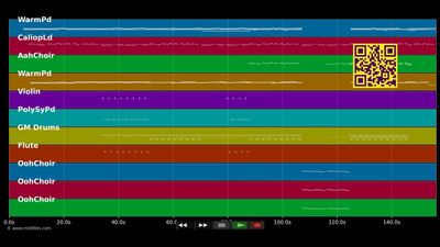 I Wish I Was A Punk Rocker - Sandi Thom (MIDI Karaoke)