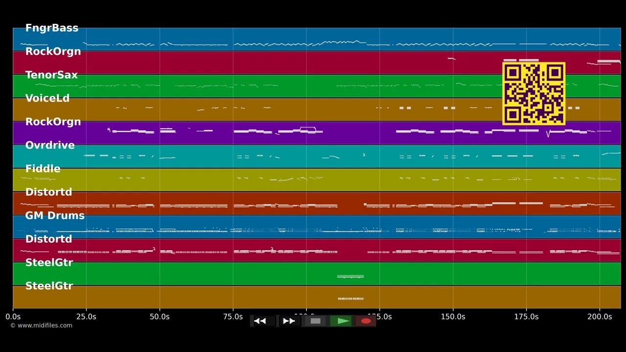 All Jacked Up - Gretchen Wilson (MIDI Karaoke)