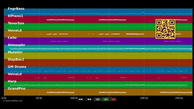 Because Of You - Ne-Yo (MIDI Karaoke)