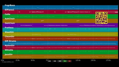 En Kölle es et am räne - Bläck Fööss (MIDI Karaoke)