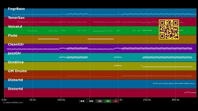 Snow (Hey Oh) - Red Hot Chili Peppers (MIDI Karaoke)
