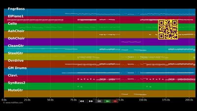The Saints Are Coming - U2 &amp; Green Day (MIDI Karaoke)
