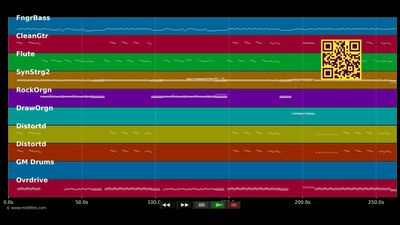 Talk - Coldplay (MIDI Karaoke)