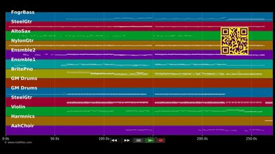 No Pressure Over Cappuccino (unplugged) - Alanis Morissette (MIDI Karaoke)