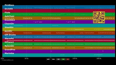 Give My Life - Army Of Lovers (MIDI)