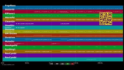 Nimm mein Herz mit - Wolfgang Petry (MIDI Karaoke)
