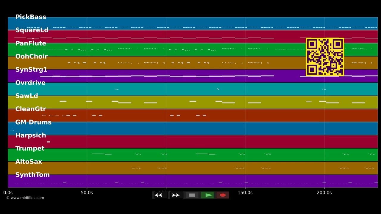 Don't Cha - Pussycat Dolls &amp; Busta Rhymes (MIDI Karaoke)