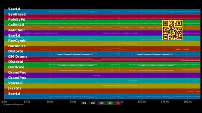 Kingdom - Dave Gahan (MIDI Karaoke)