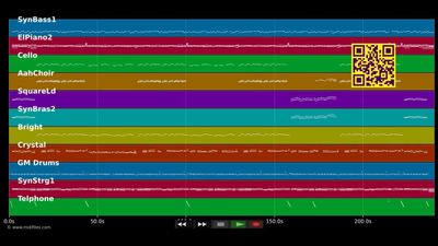 Auf Wiedersehen - Amigos (MIDI Karaoke)
