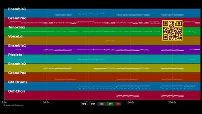 Unfaithful - Rihanna (MIDI Karaoke)