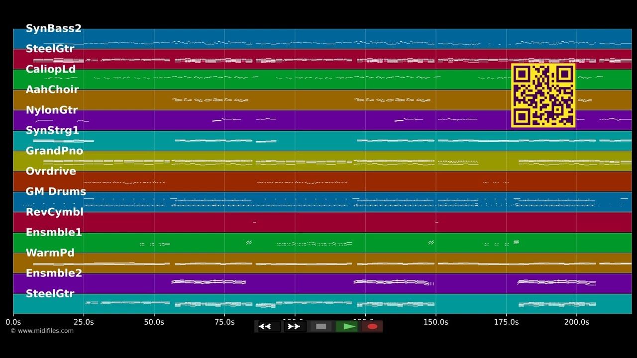 Engel geh'n durchs Feuer - Helene Fischer (MIDI Karaoke)