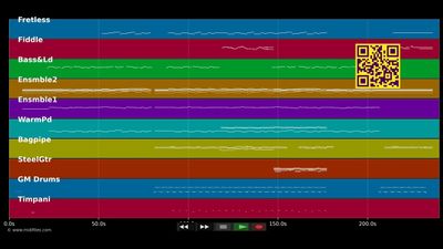 Ellan Vannin - Robin Gibb (MIDI Karaoke)