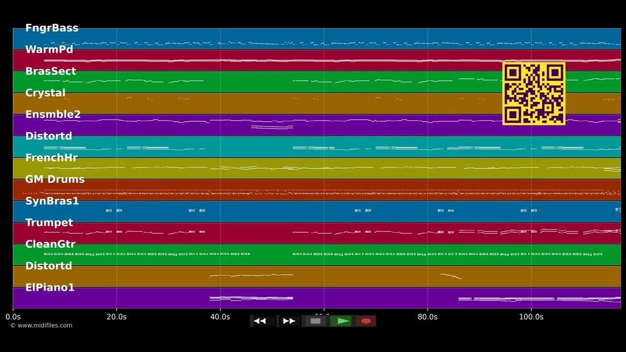 Wetten, dass..? (Titelmusik) - Mike Batt (MIDI)