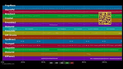 Wetten, dass..? (Titelmusik) - Mike Batt (MIDI)