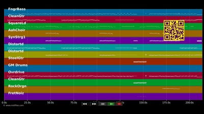Übers Ende der Welt - Tokio Hotel (MIDI Karaoke)