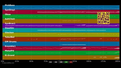Die Glocken von Rom - Schäfer Heike (MIDI)