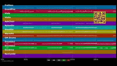 Gotta Go My Own Way - Efron Zac &amp; Hudgens Vanessa (MIDI Karaoke)