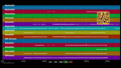 Dear Mr. President - Pink &amp; Indigo Girls (MIDI)