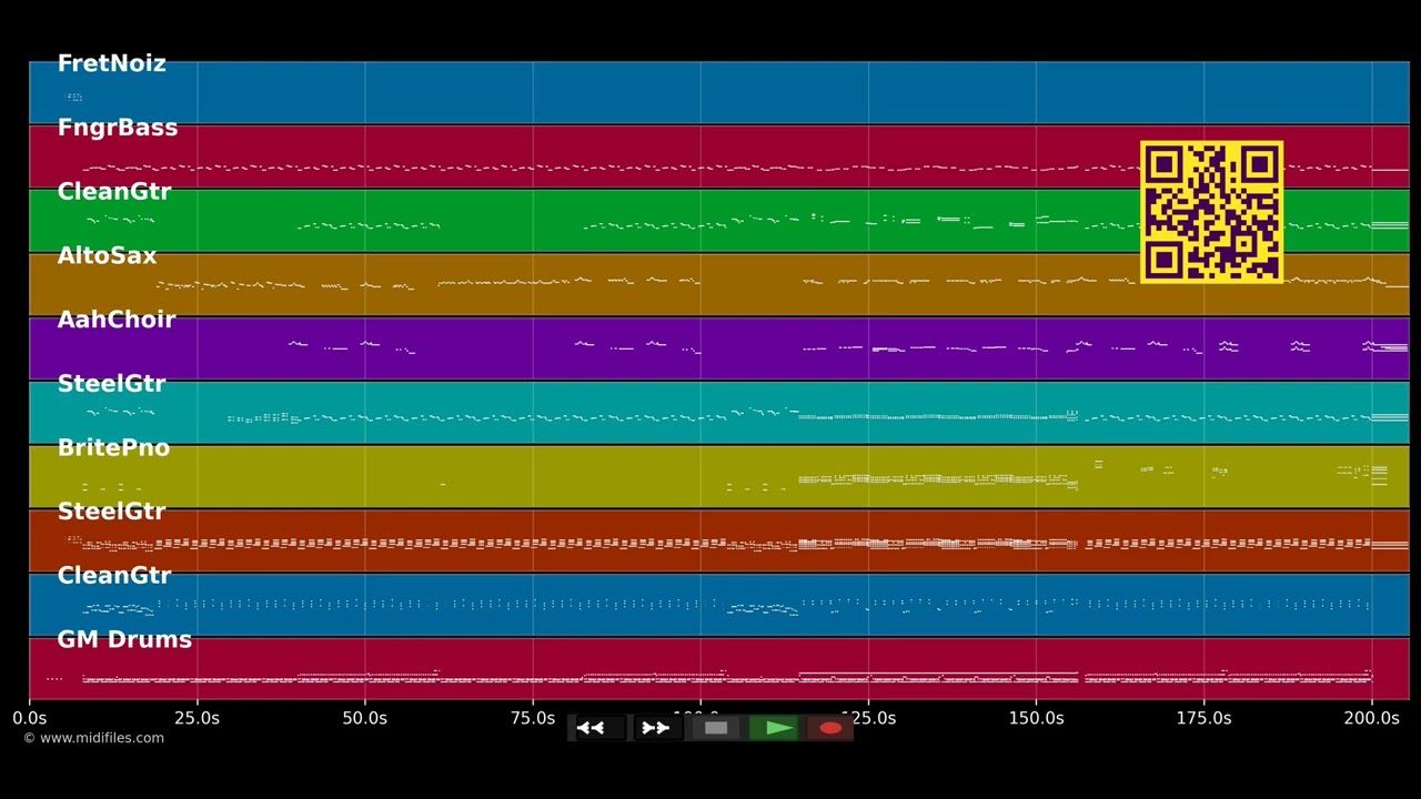 Good People - Jack Johnson (MIDI)