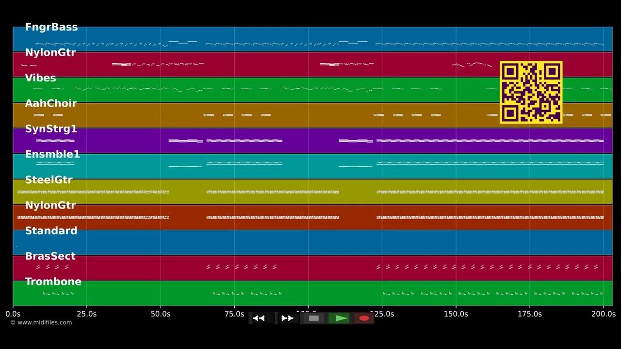 Perfect Love (Radio Version) - Simply Red (MIDI Karaoke)