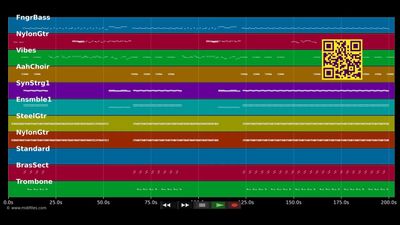 Perfect Love (Radio Version) - Simply Red (MIDI Karaoke)