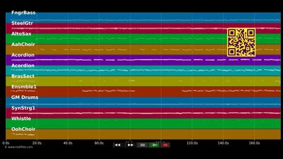 Edeltraud - Feldberger (MIDI Karaoke)
