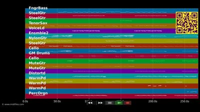 Que Hiciste - Jennifer Lopez (MIDI Karaoke)