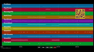 Buenos Dias - Ich bin wieder hier - Semino Rossi (MIDI Karaoke)