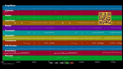 Jetzt geht die Party richtig los - Severine (MIDI Karaoke)