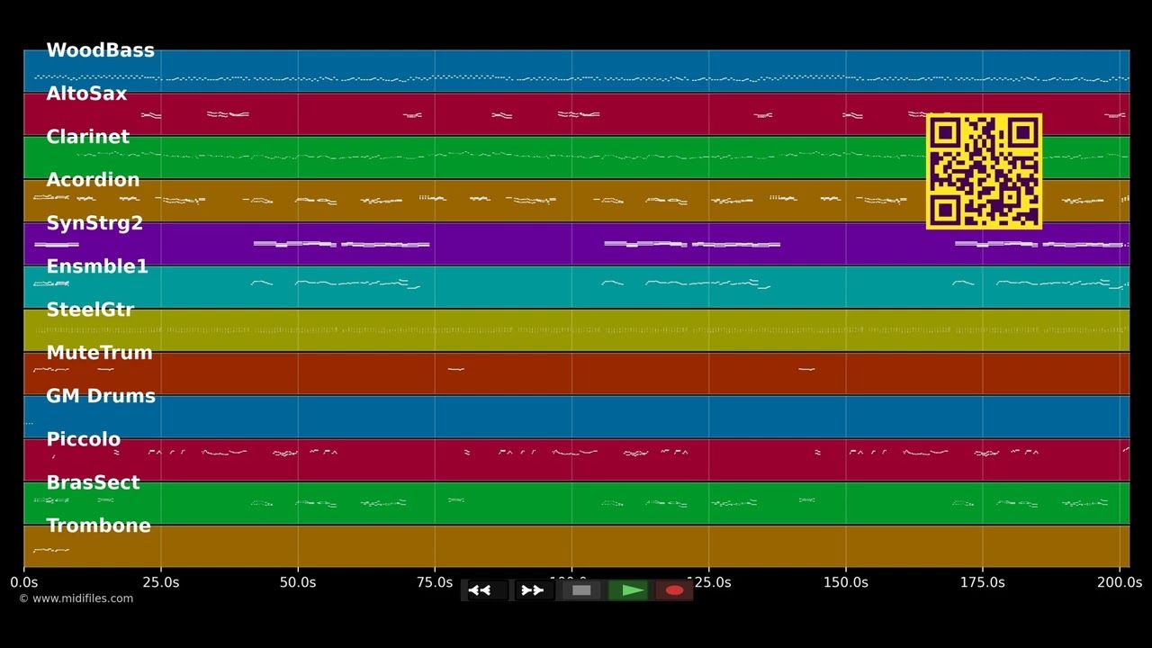 Wanderlied einer Hausfrau - Edith Schollwer (MIDI Karaoke)