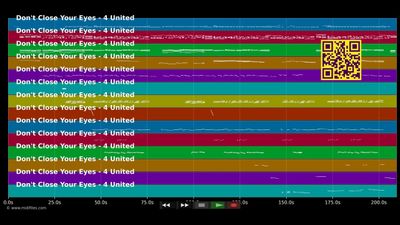 Don't Close Your Eyes  - 4 United (MIDI Karaoke)