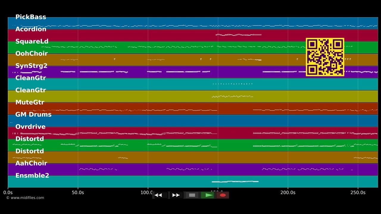 Man müsste nochmal 20 sein - Brings (MIDI Karaoke)