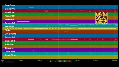 Master Of The Wind - Manowar (MIDI Karaoke)