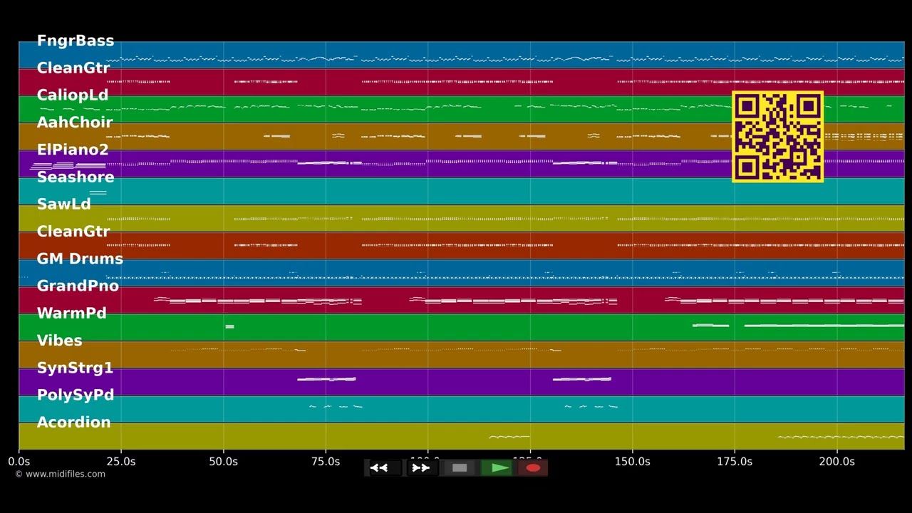 One Way Ticket (To The Blues) - Tanja Thomas (MIDI Karaoke)