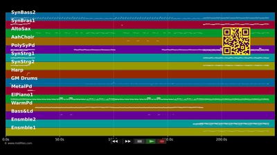 I Won't Let You Down - Ph. D (MIDI)