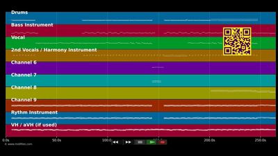 Somewhere Only We Know - Keane (MIDI)