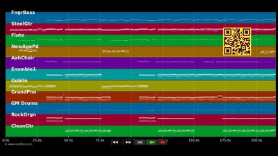 No Bastará - David Civera (MIDI Karaoke)