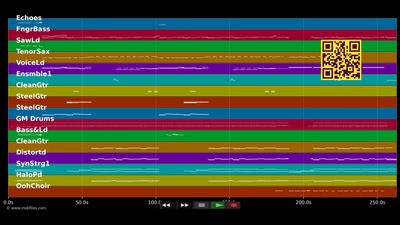 Io canto - Laura Pausini (MIDI Karaoke)
