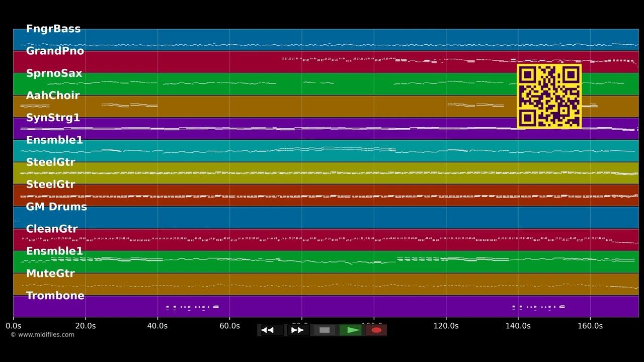 Ich denk an Dich - Semino Rossi (MIDI Karaoke)