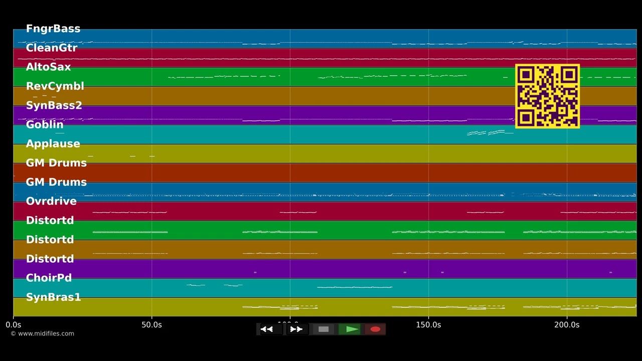 Benzin - Rammstein (MIDI Karaoke)