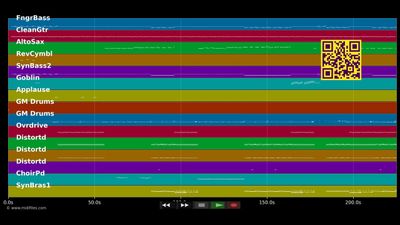 Benzin - Rammstein (MIDI Karaoke)
